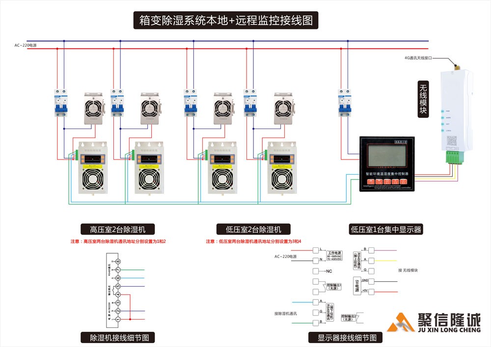 本地+遠程通訊集中監控91蜜桃在线观看係統組成